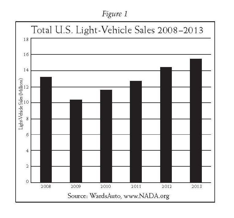 car dealers automile