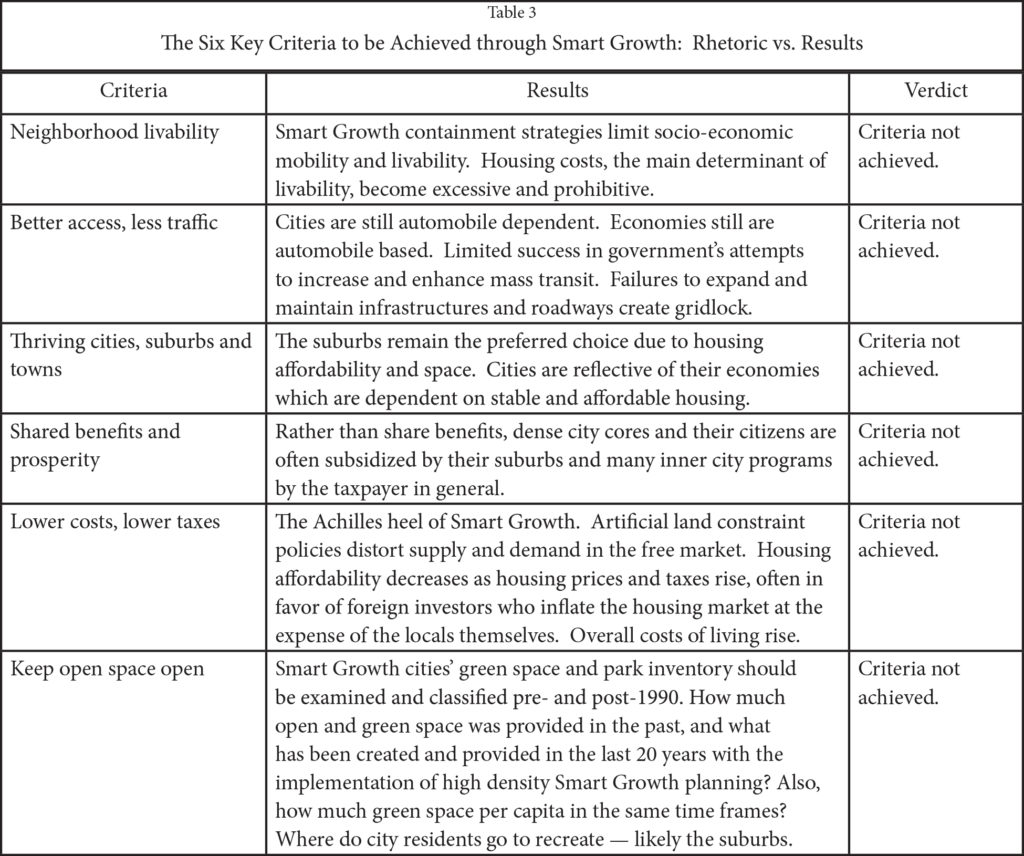 Smart Growth Principles