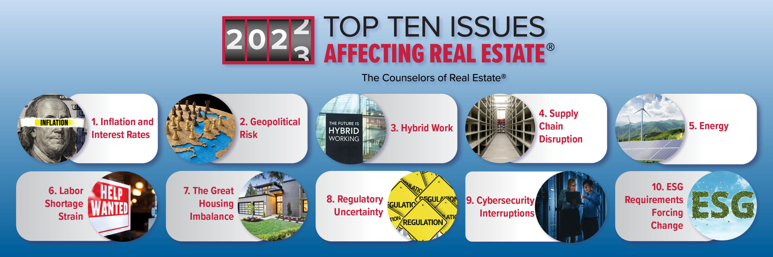 2022-23-Top-Ten-Issues-Homepage-Graphic