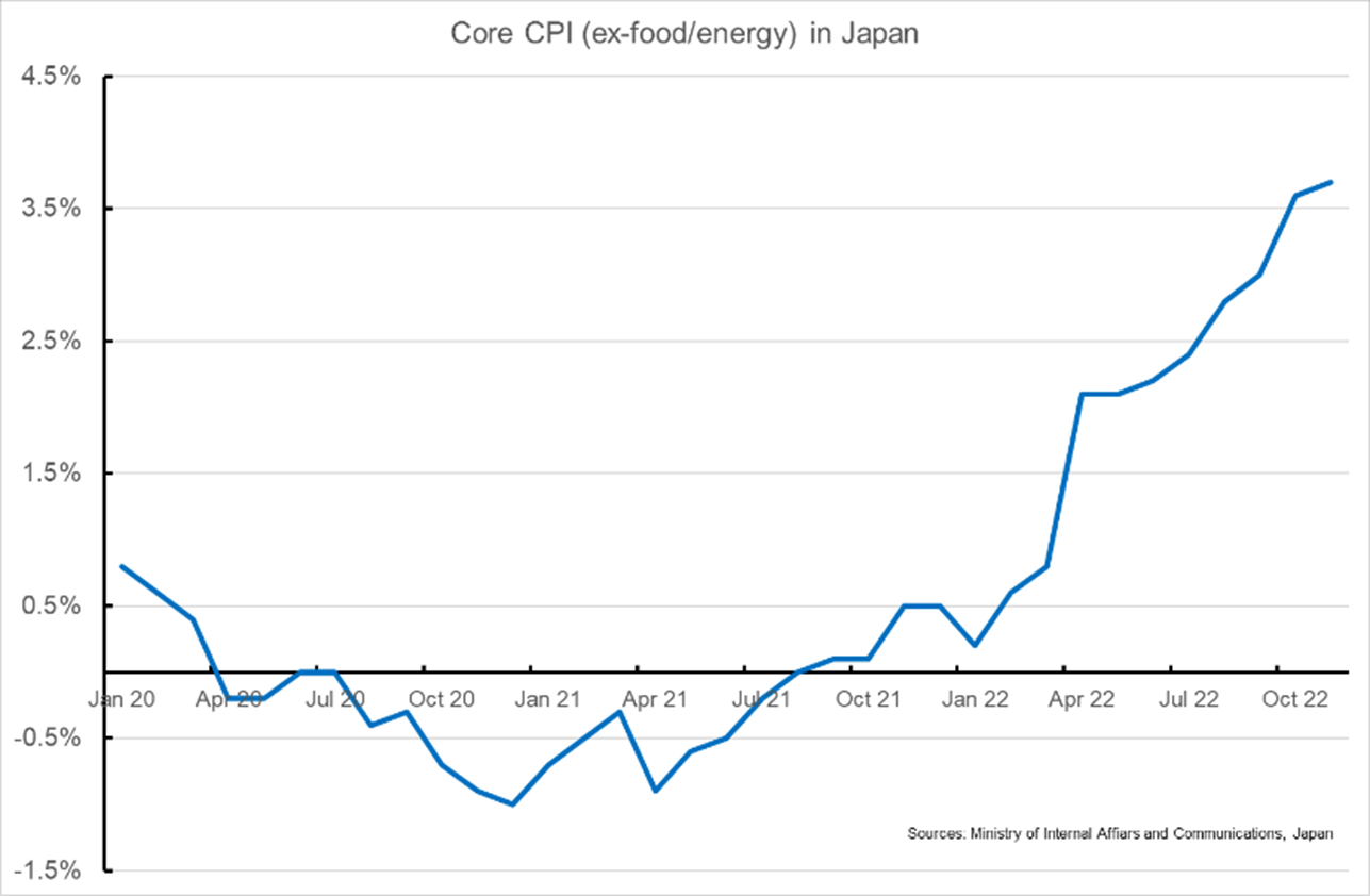 2023 Outlook of Economy and Real Estate Markets in Japan Counselors