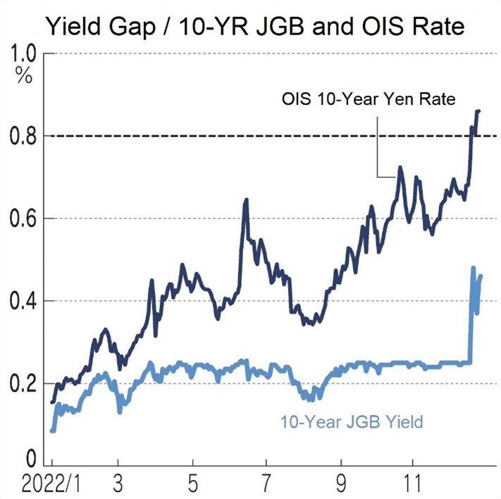 2023 Outlook of Economy and Real Estate Markets in Japan