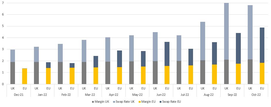 2023 European Real Estate Markets Outlook: Positioning For Disruption ...