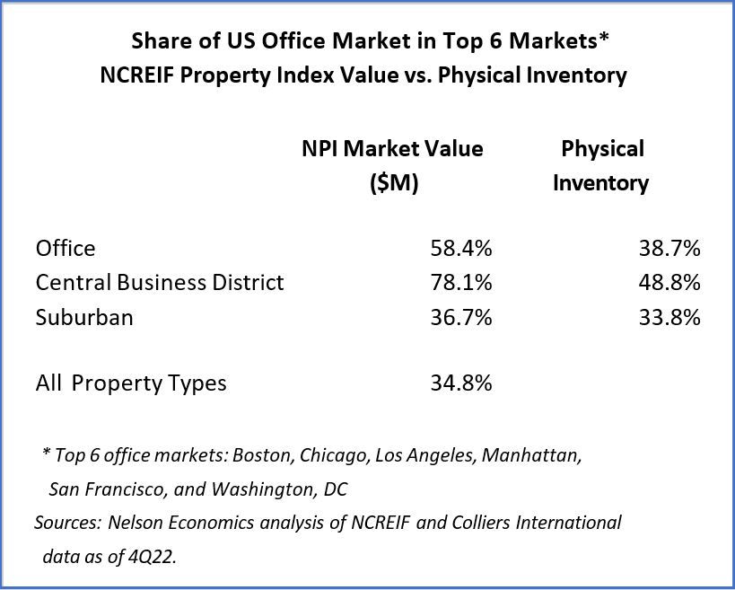 The Office Market Reckoning is Nigh - Counselors of Real Estate