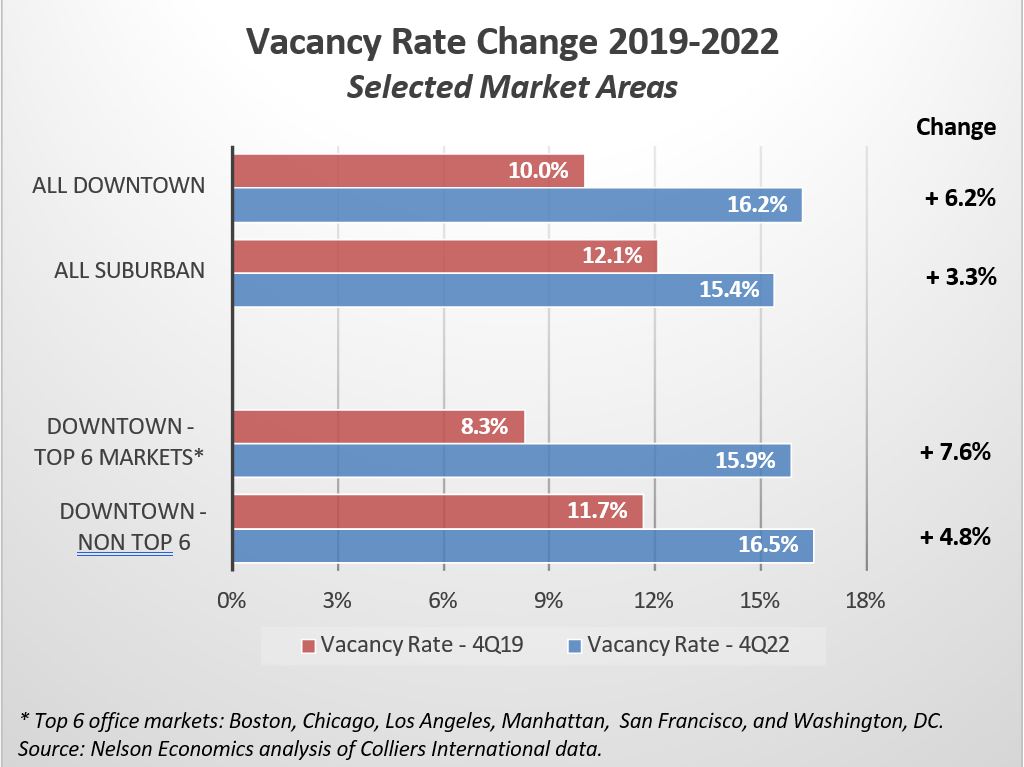 New REBNY report shows strong Manhattan office occupancy numbers