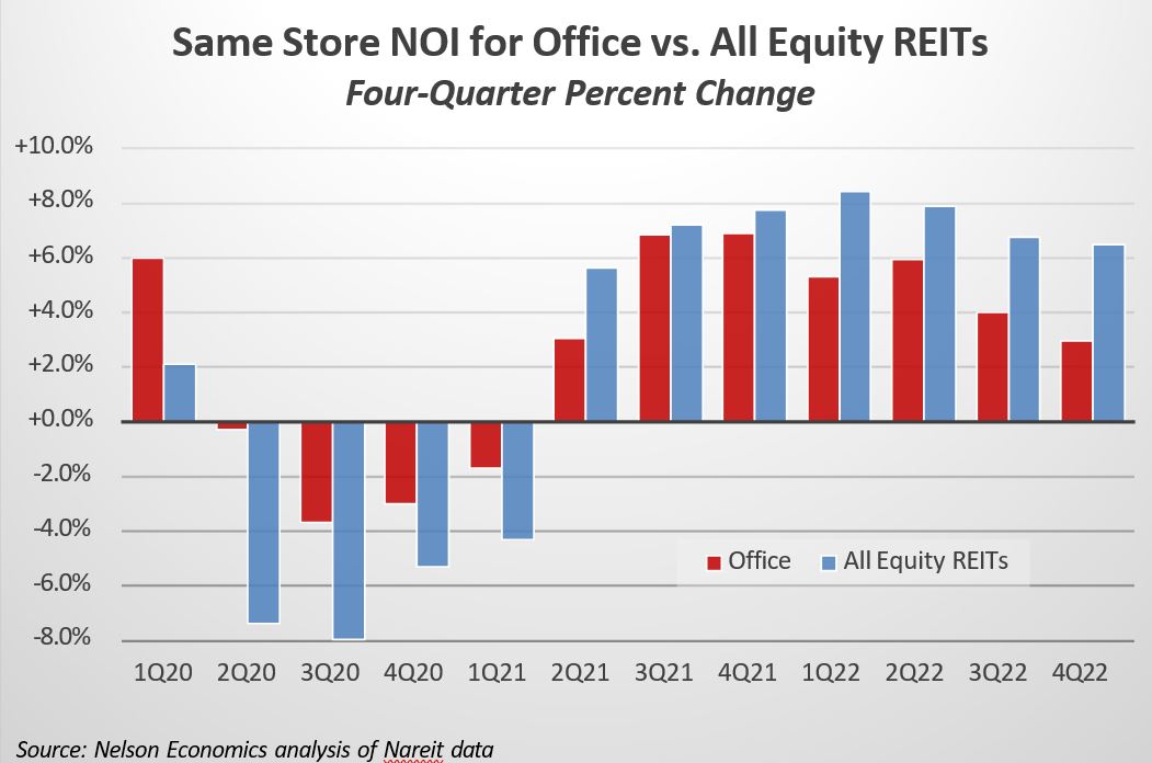 New REBNY report shows strong Manhattan office occupancy numbers